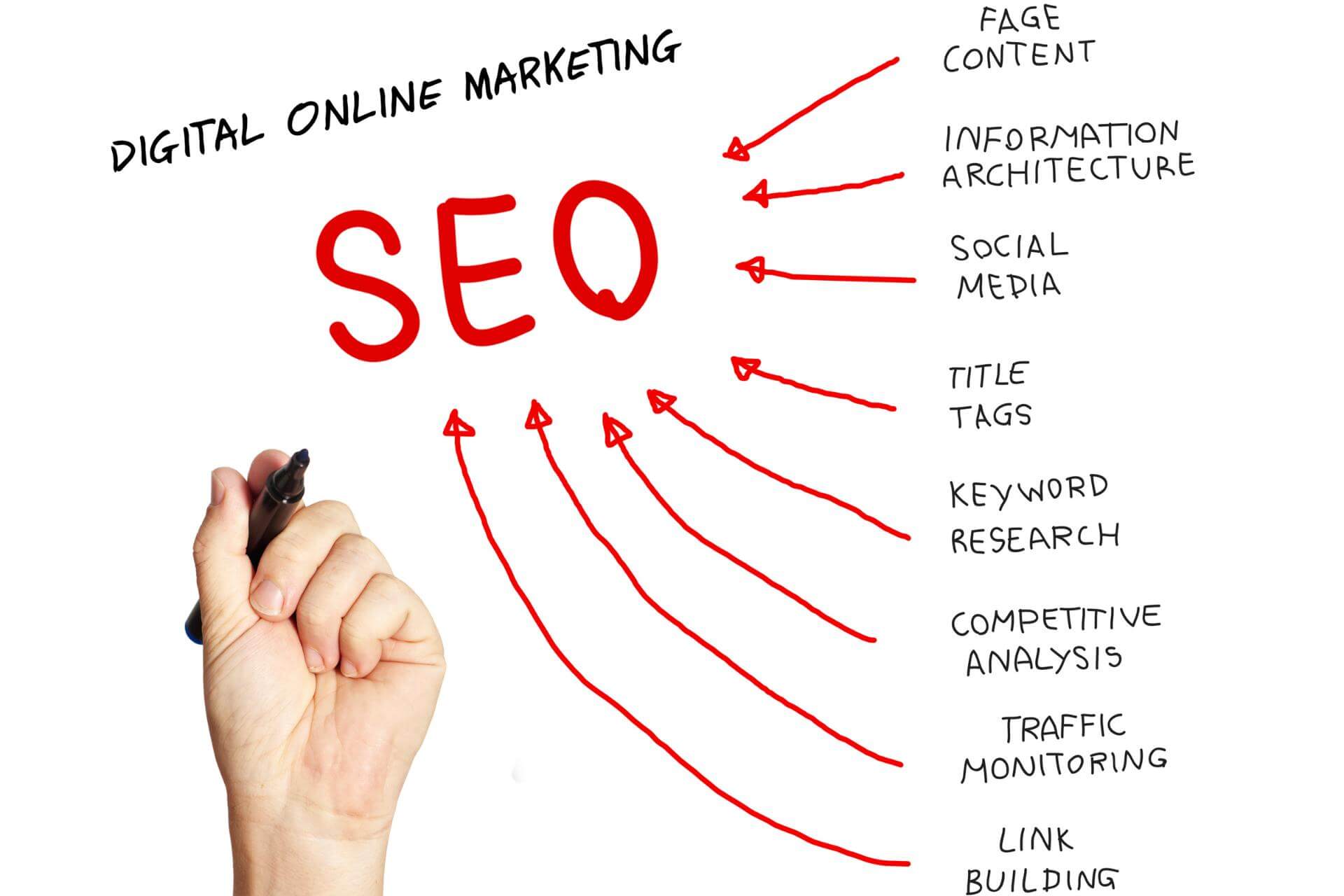 Why Your Small Business Needs a Website