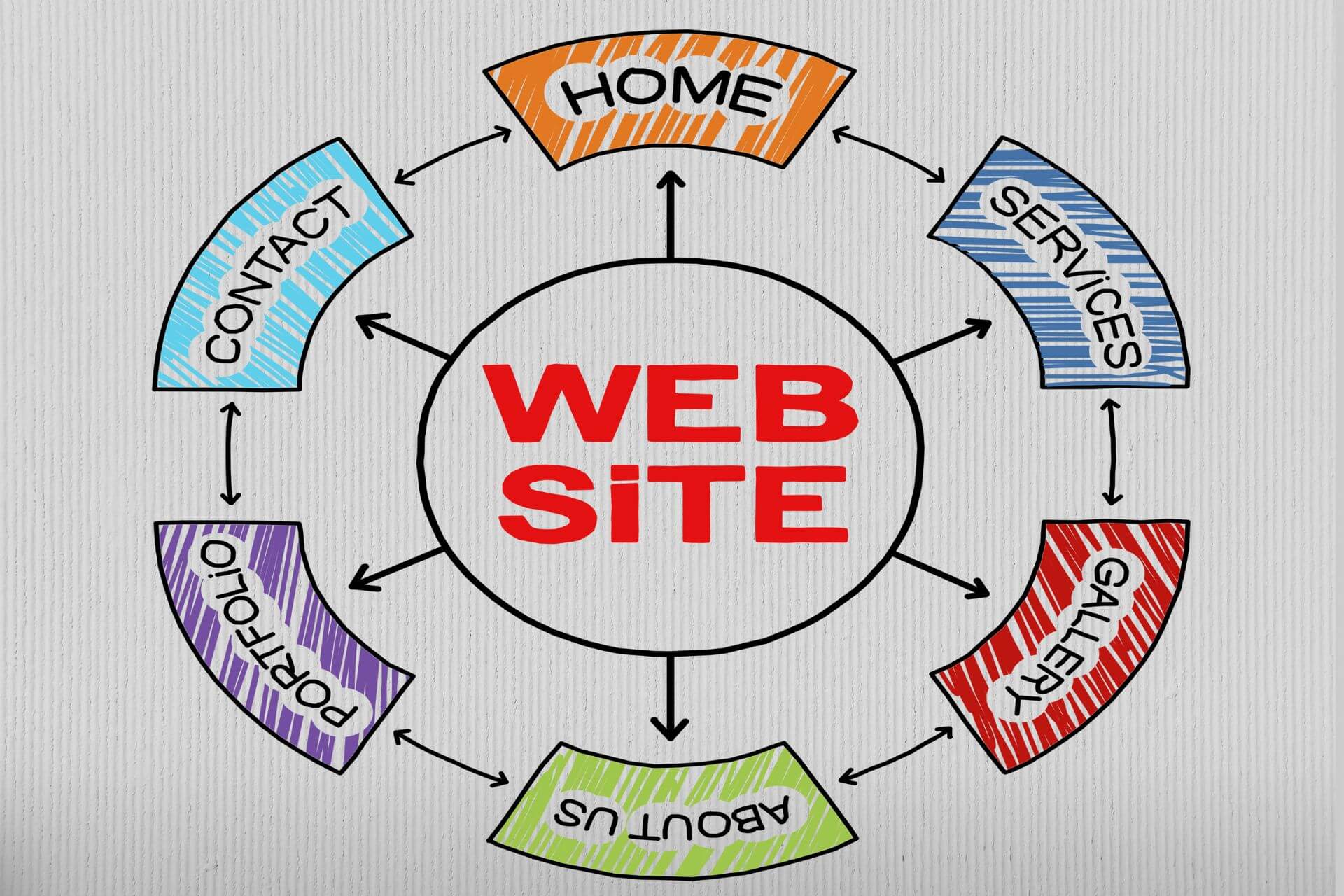 10 Reasons Why Contractors Need A Website