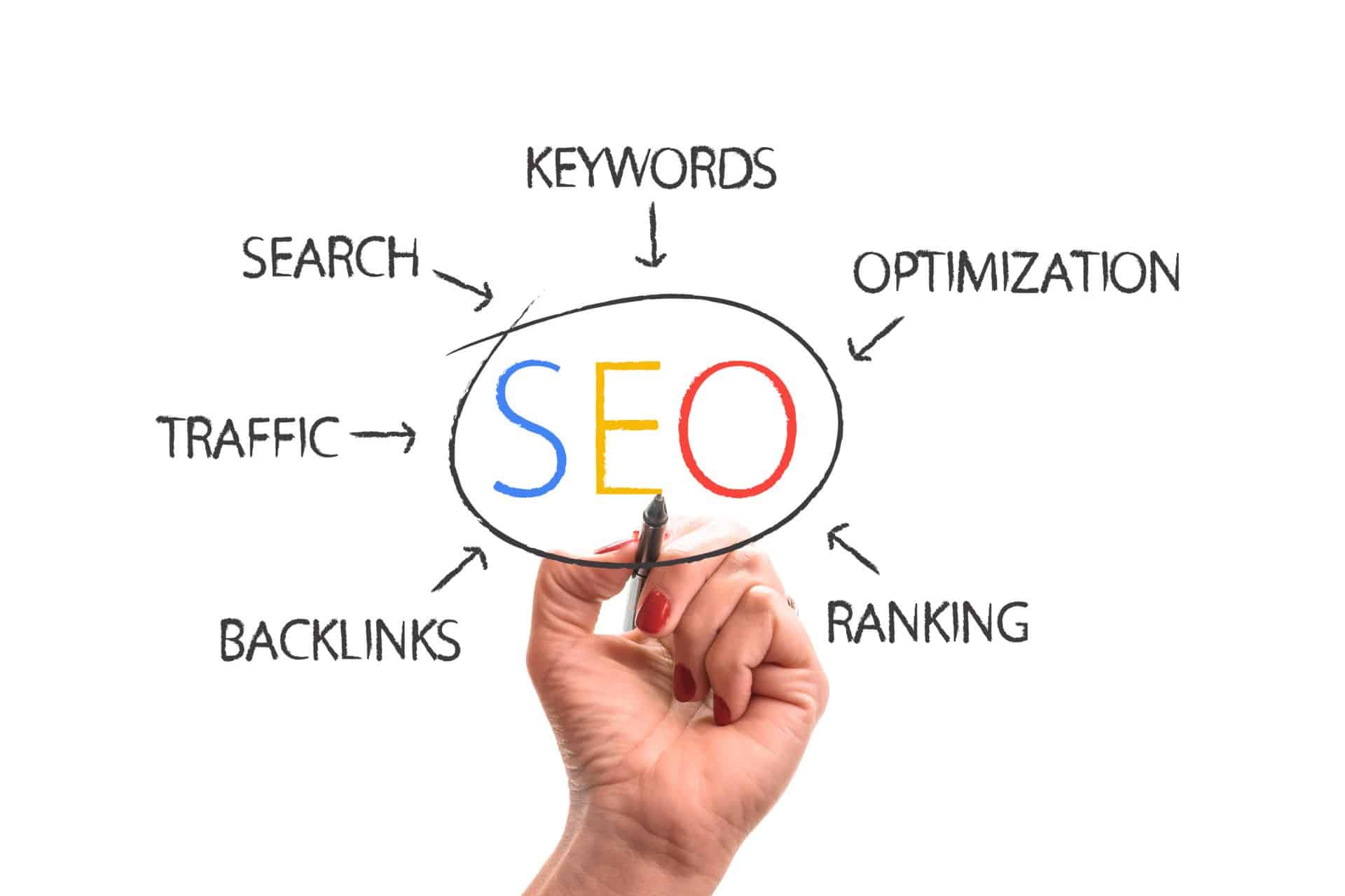 Importance of Investing in SEO for Small Businesses