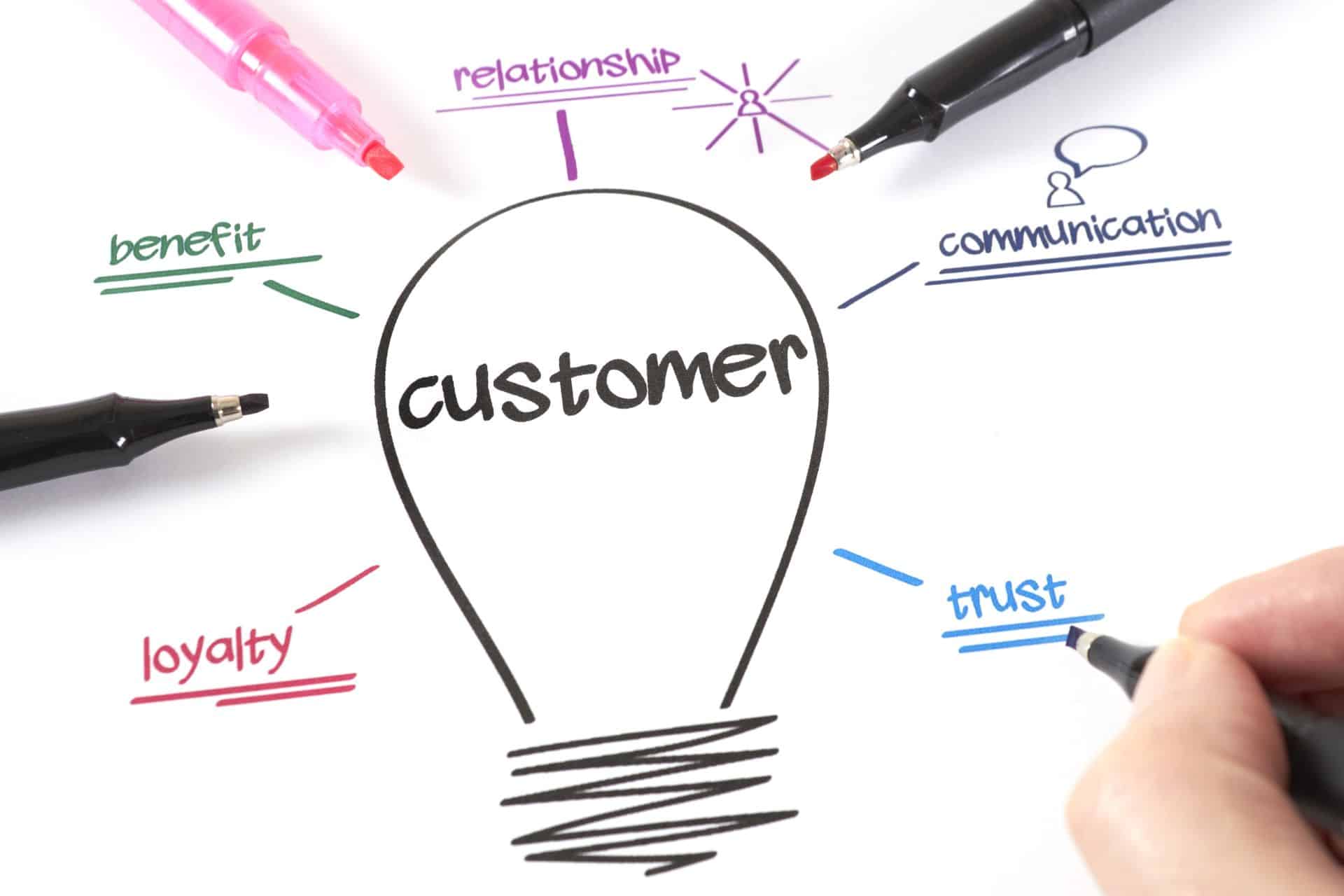 Importance of Investing in SEO for Small Businesses