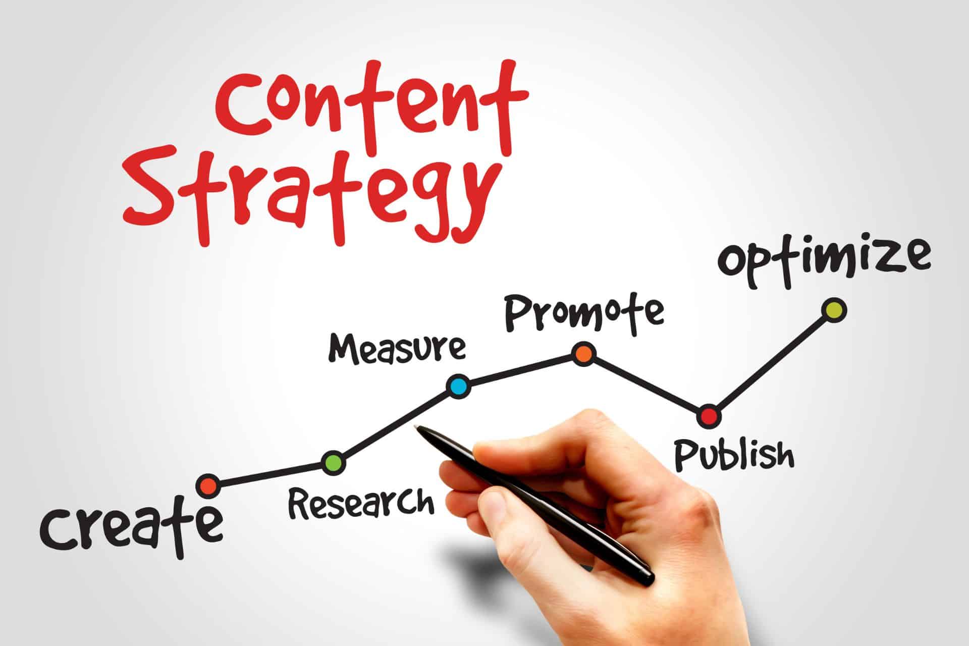 Backlinks vs. Content: What Matters More for Rankings in the Age of AI?